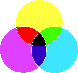 [左]為一般網路上的CMY參考圖 [右]為在電腦上正確數值下的顏色