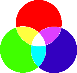1.CMY+K (色料三原色)  　　基本配色方法如下︰ 　　C+M= B[藍], M+Y=R[紅], Y+C=G[綠], C+M+Y=K[黑]  　　註︰C=Cyan[青色] M=Magenta[洋紅色] Y=Yellow[黃色] K=Black[黑色] 　　CMYK的值最高為100% 　　參考換算︰C10%+M10%+Y10%=K10%[10%的黑色=淺灰色][顏色會由淺至深]